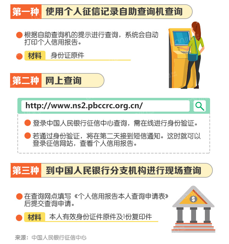 个人征信如何查询，自助查询网点有哪些？链家网百科 2629