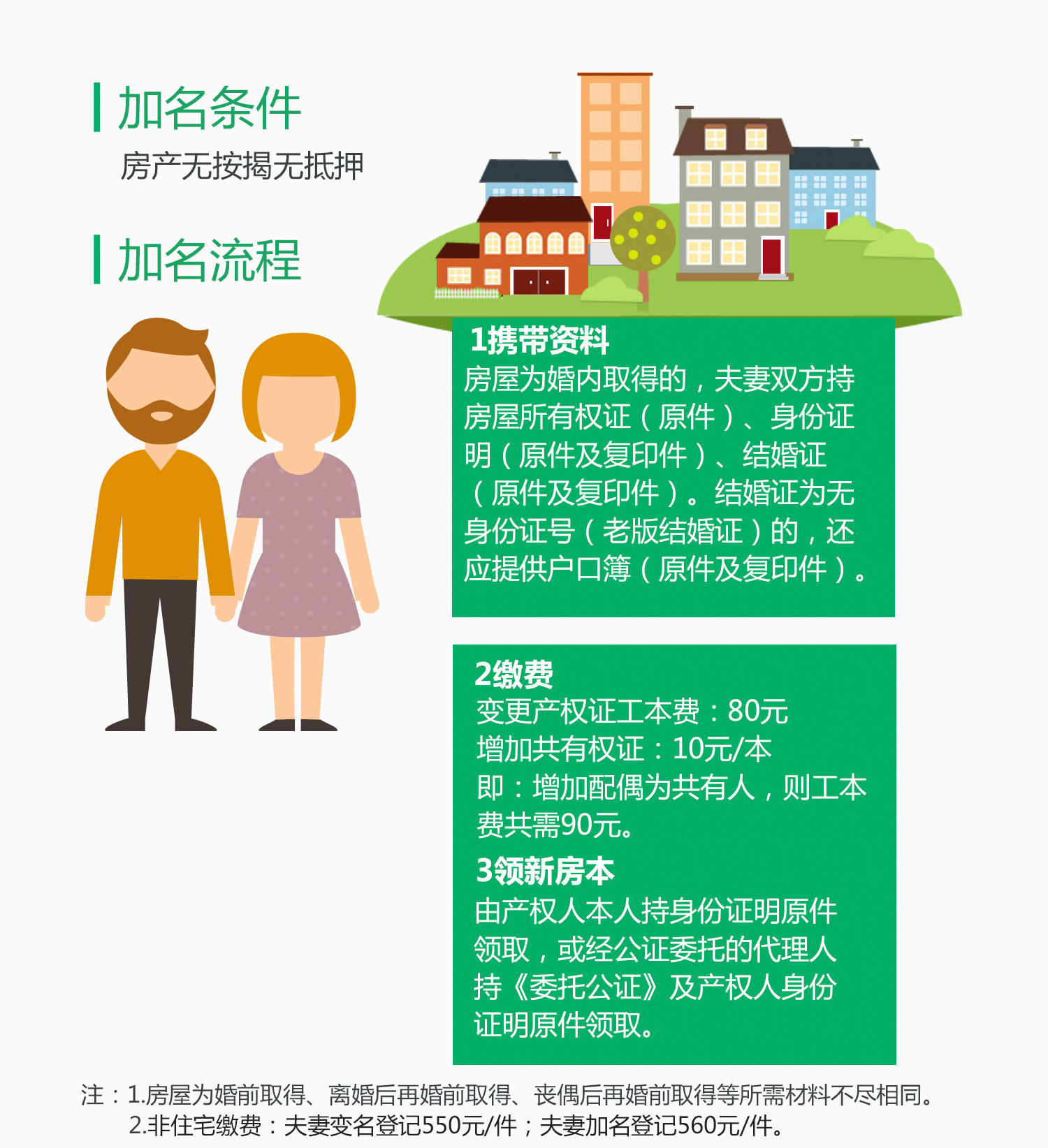 房产证夫妻更名 需要交契税吗？(链家网)