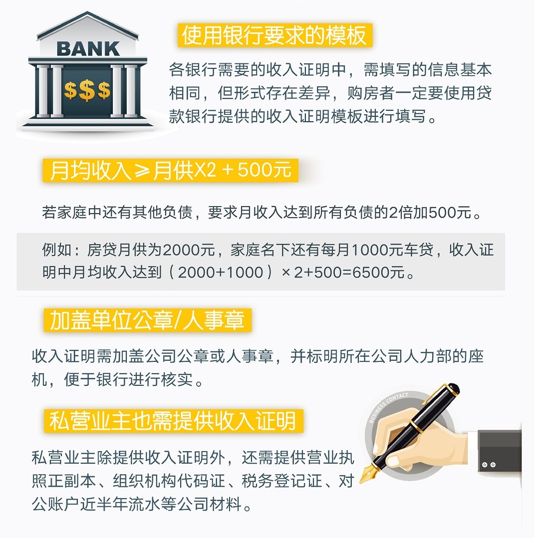 买新房，商业贷款流程是怎样的？(链家网)