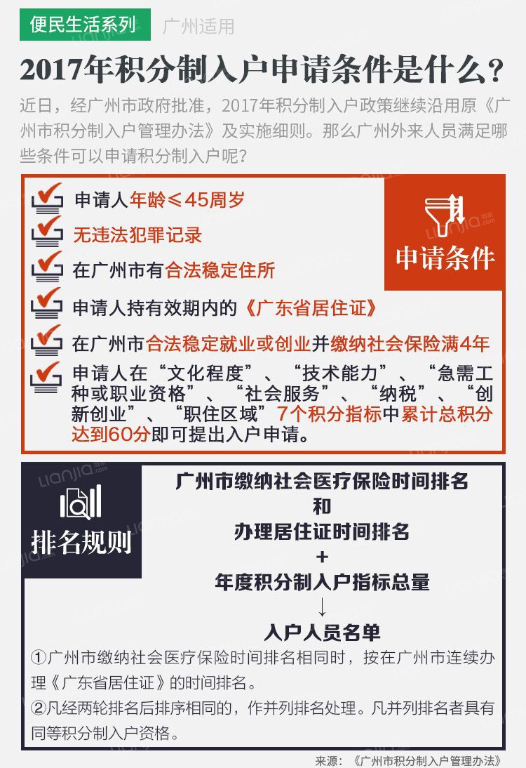 广州入户条件
