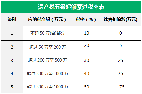 什么是房屋遗产税?房屋遗产税如何征收?(链家