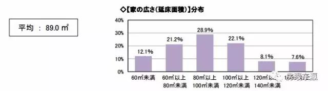 调查 日本四口之家幸福生活的居住条件