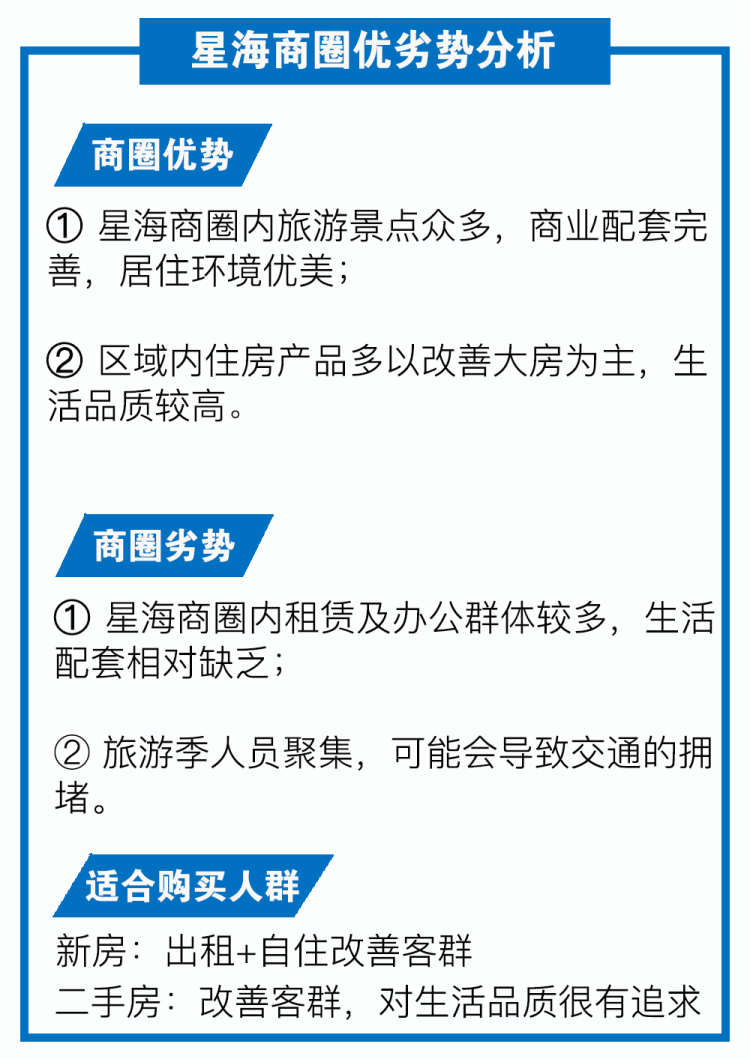 星海商圈攻略亚洲最大的城市广场大连旅游标志地新房119万 套起二手房45 5万 套起 楼盘专题 大连贝壳新房