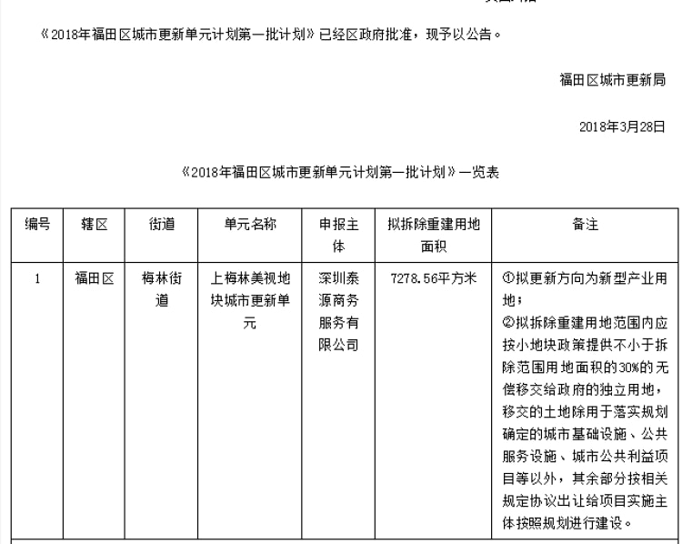 梅彩片区成cbd北拓之地 老城红利不复存在急需快步走 楼盘专题 深圳贝壳新房