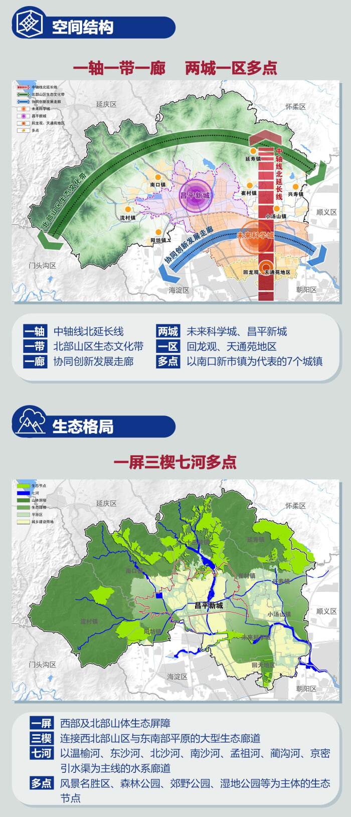 一张图读懂昌平规划