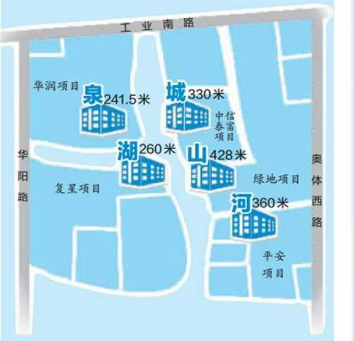 历下区区域购房指南