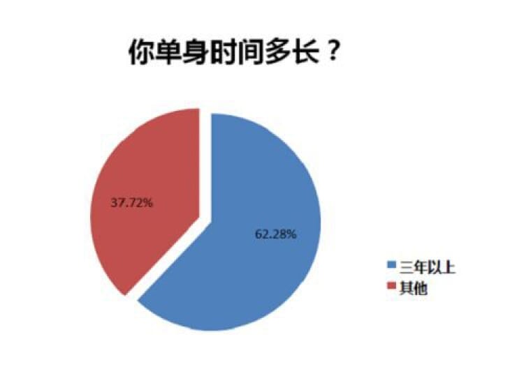 单身主义者有必要攒钱买房吗?