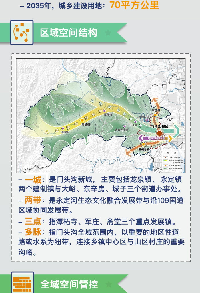 【一张图读懂门头沟规划】楼盘专题-北京贝壳新房