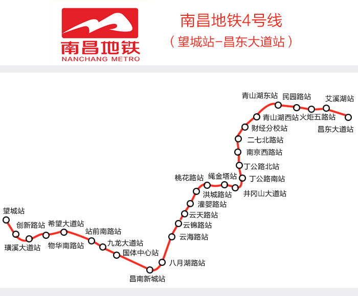 南昌地鐵4號線一期工程起點為白馬山站,線路經西站南廣場,龍興大街,下