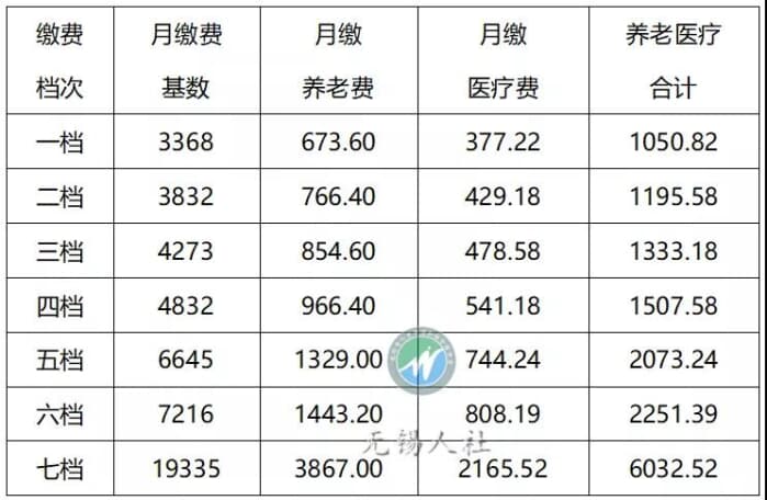 參保,變更,停繳手續可至社保中心辦