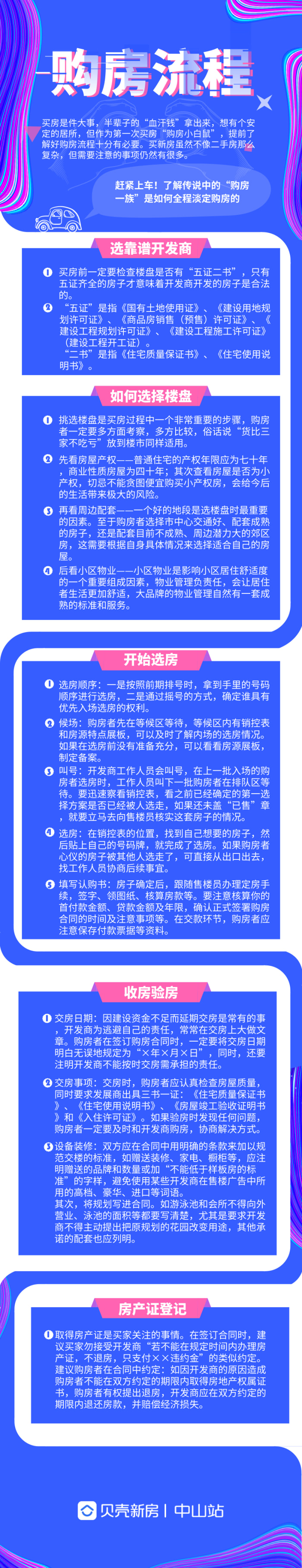 购房流程 一张图全知道 楼盘专题 中山贝壳新房