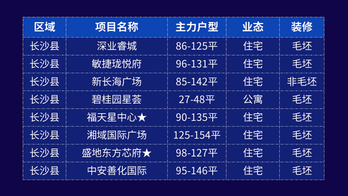 1月开盘预告喜迎2020年谁能打响新年第一炮