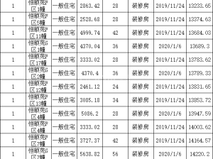 装修时间安排标准 db0b34923347ab83f1cccd9d2b70ecbc.png.300x224.jpg