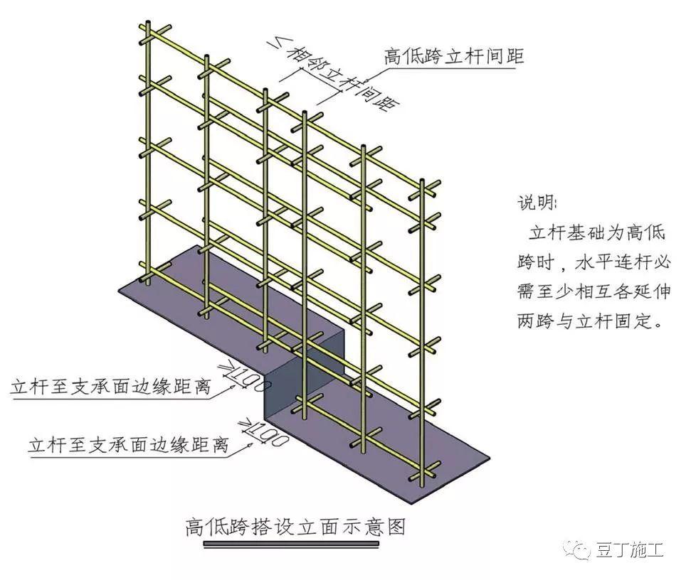 建筑模板支模架规范图片