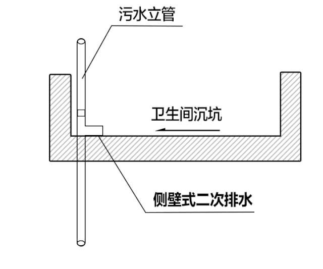 厕所地下结构图图片