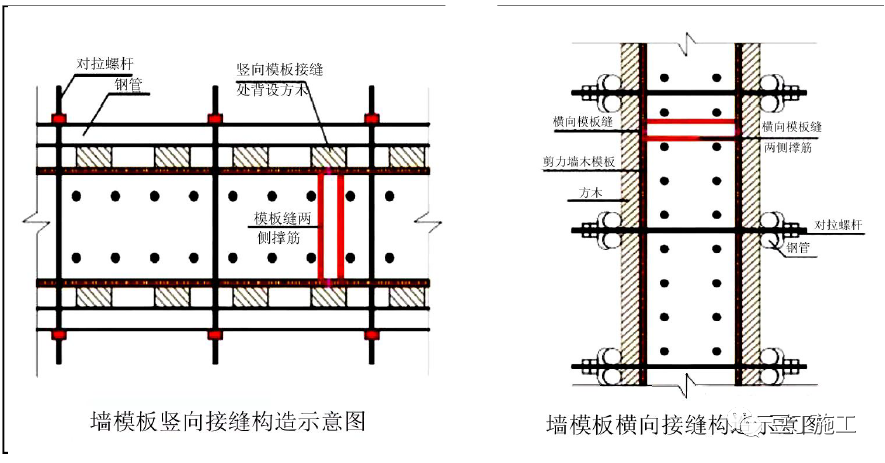 模板工程施工质量标准化做法,我只想说"漂亮"!