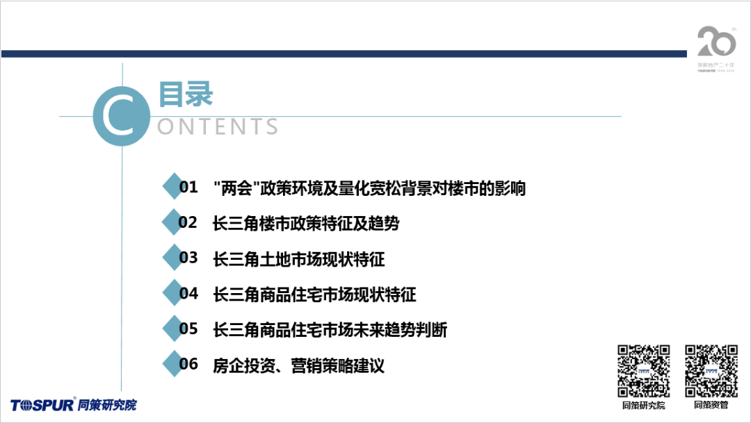 预告 两会 后长三角商品住宅趋势判断 专题即将发布 同策研究院 老张宏论 贝壳找房