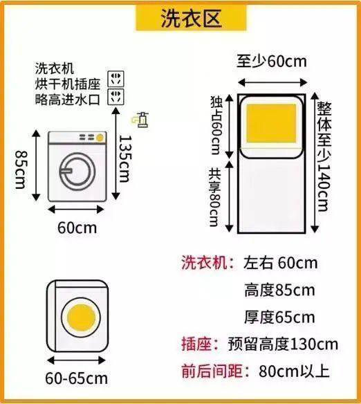 4,洗衣機放衛生間的更要仔細尺寸,萬一以後還想加烘乾機呢?