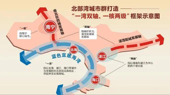 长江中游城市群发展十四五实施方案获批，2025 年常住人口城镇化率将达 67%