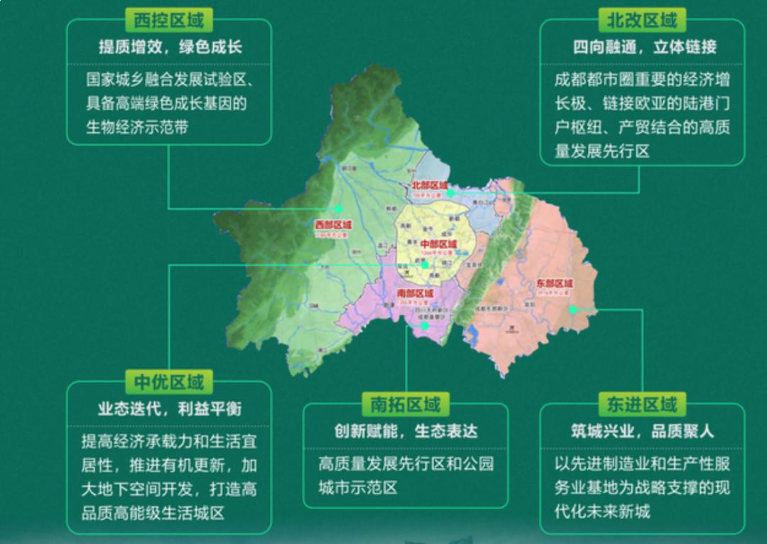 《成都市中优"十四五"规划,成都市五环路以内区域(龙泉驿区部分以车