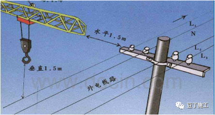 功能性接 地:電氣系統或設備因運行需要的接地.