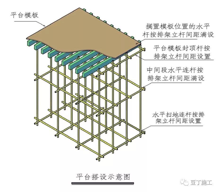 钢筋混凝土模板支撑系统构造要求,三维图解说!