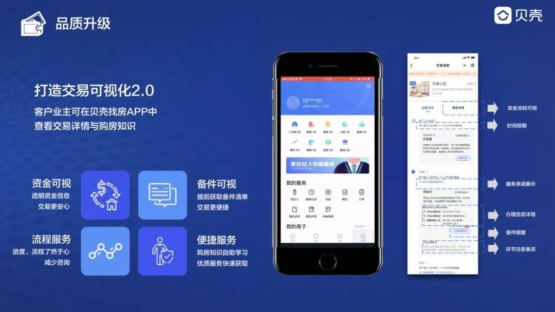 贝壳2周年，我们坚持做正确的事