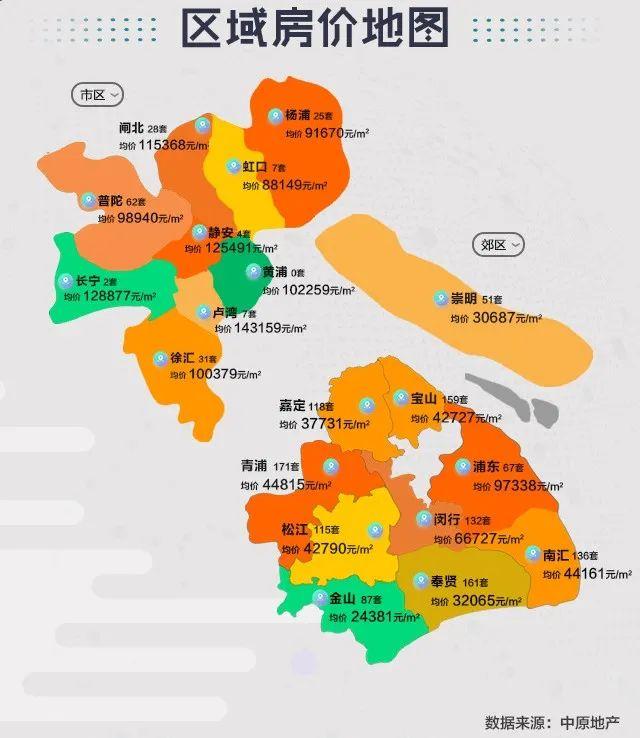 全上海最缺新房的板块,终于等来了新供应!