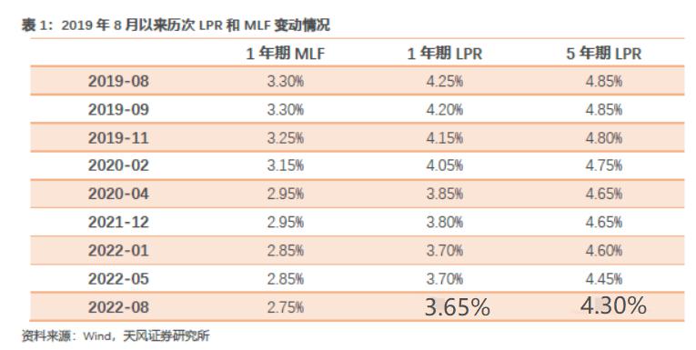 重磅!央行宣布降息,100万房贷能省3万多,首套房最低利率可到4.1%_成都商报房产发布-(贝壳找房)