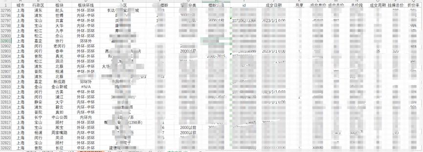 上海挂网有什么网站2023年，上海房价跌幅排行榜-上海聚慕医疗器械有限公司