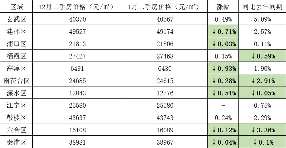 吐血整理 南京500个小区房价出炉 一批楼盘房价在降 孟祥远 贝壳找房